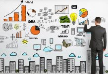 155 Best Entrepreneurship Quotes to Inspire Your Business best entrepreneurship quotes to Inspire your business